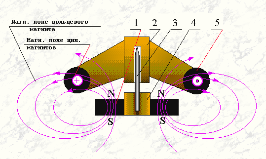 Схема двигателя.